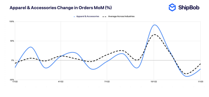 How to Identify High-Demand Products to Sell 2023