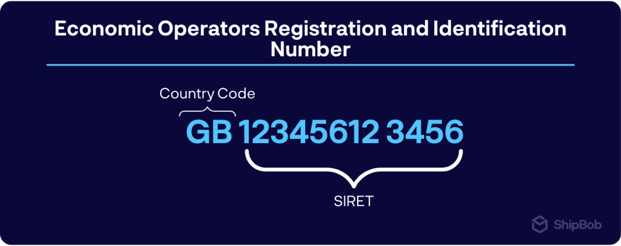 EORI Number A Comprehensive Overview For 2023   3dc2433108dc38b91d6c2f4b9274d4f2 1280x507 