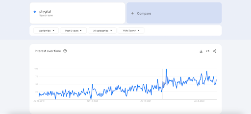 google trends screenshot