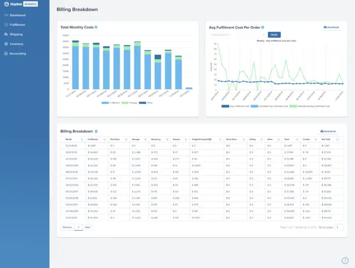 Analytics demo data- Billing Breakdown