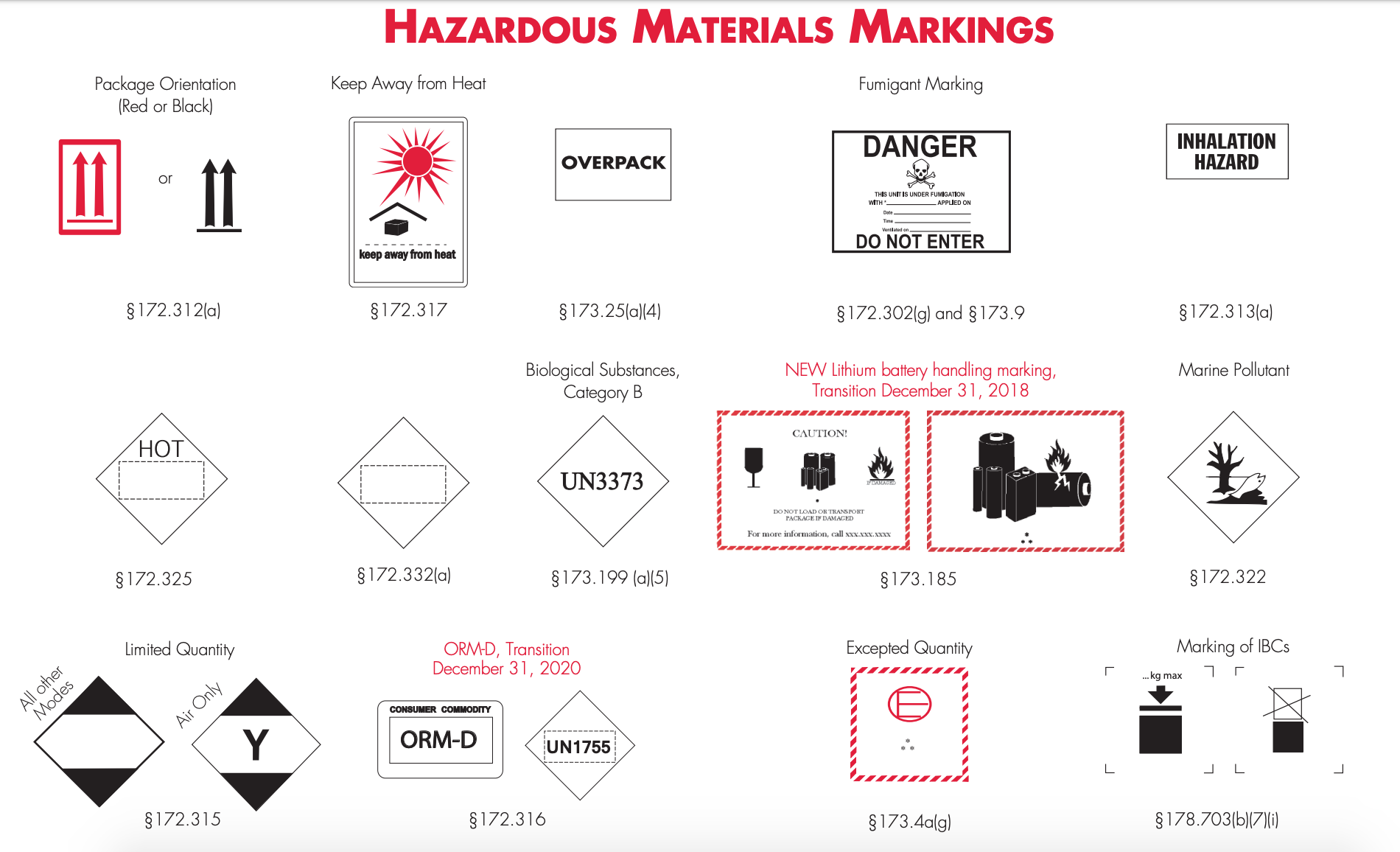 Shipping Hazardous Materials A Guide to HAZMAT Shipping & Compliance