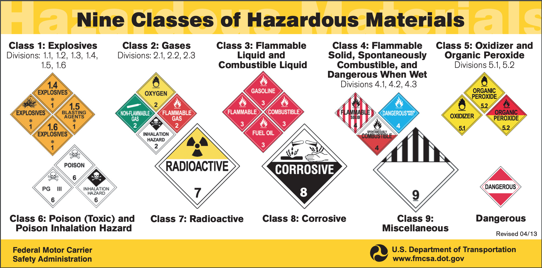 Hazardous Material Classification Chart | Images and Photos finder