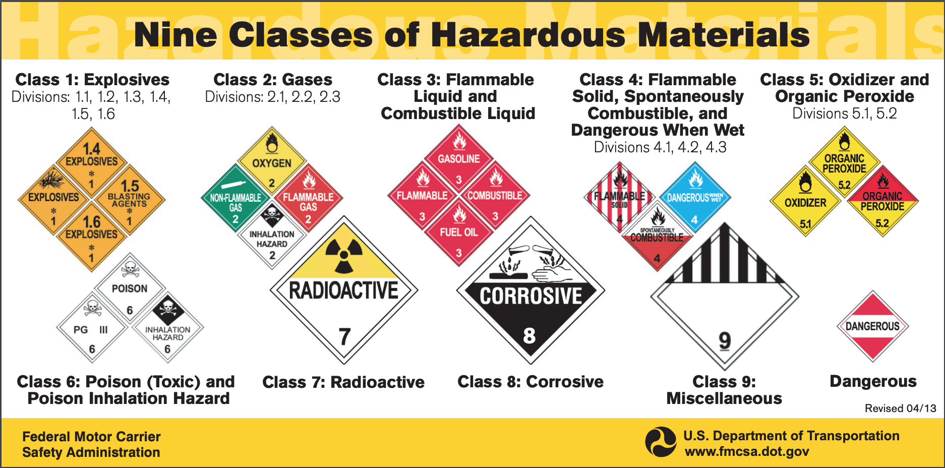 Shipping Hazardous Materials HAZMAT Guide 2022