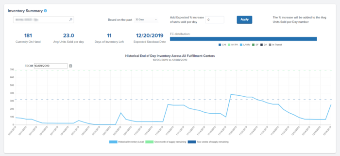 inventory summary and turnover from ShipBob's analytics tool