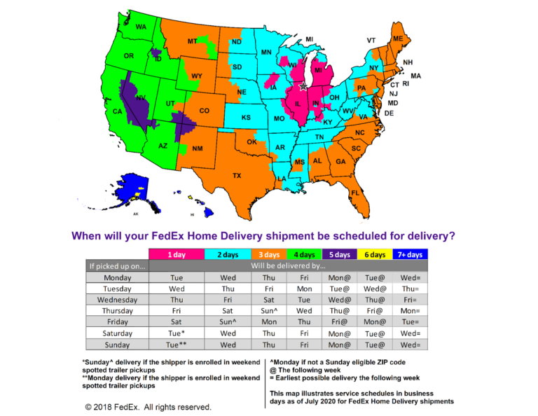 Ground Shipping 101: Top Carriers Compared & When To Use