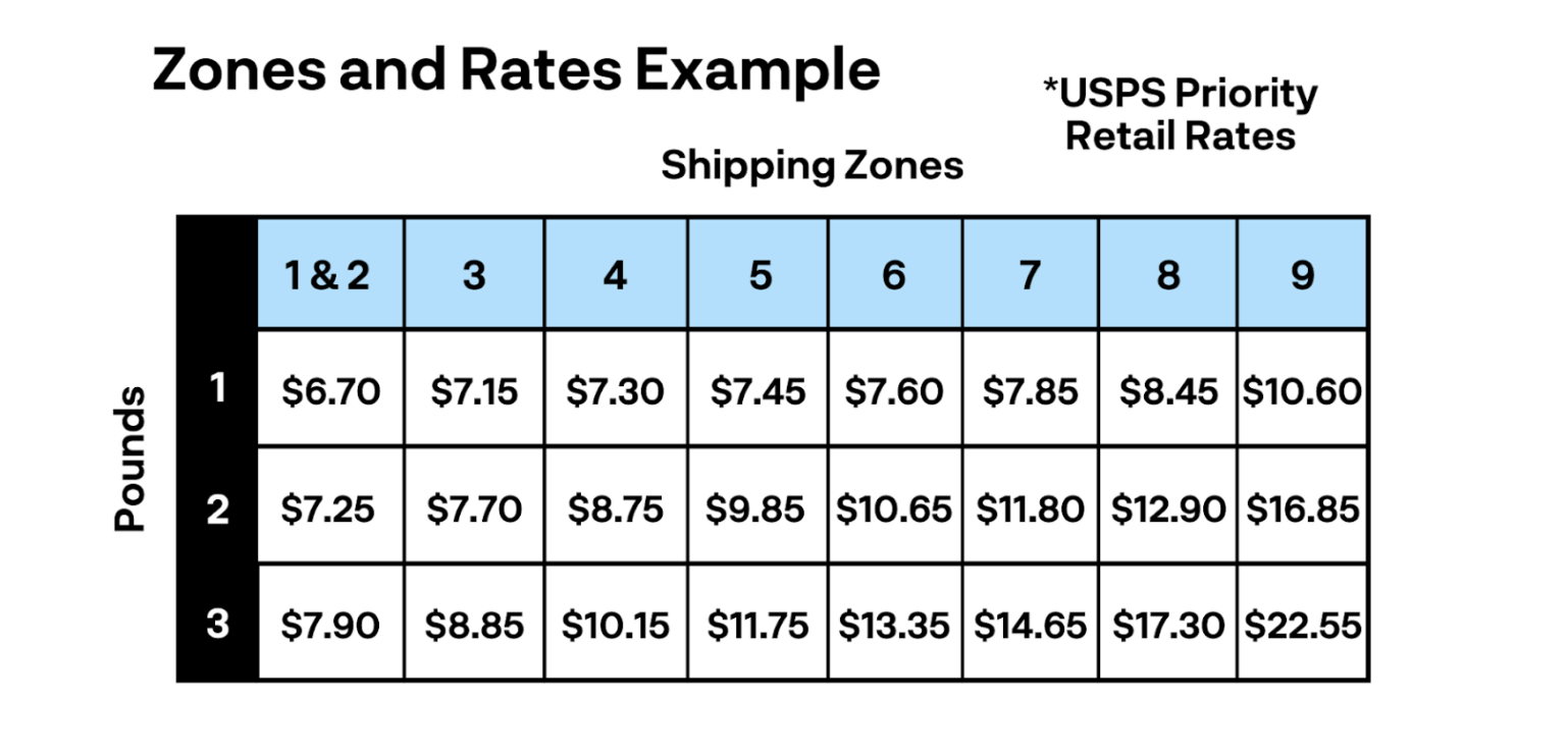 Understanding Overnight Shipping FedEx Rates