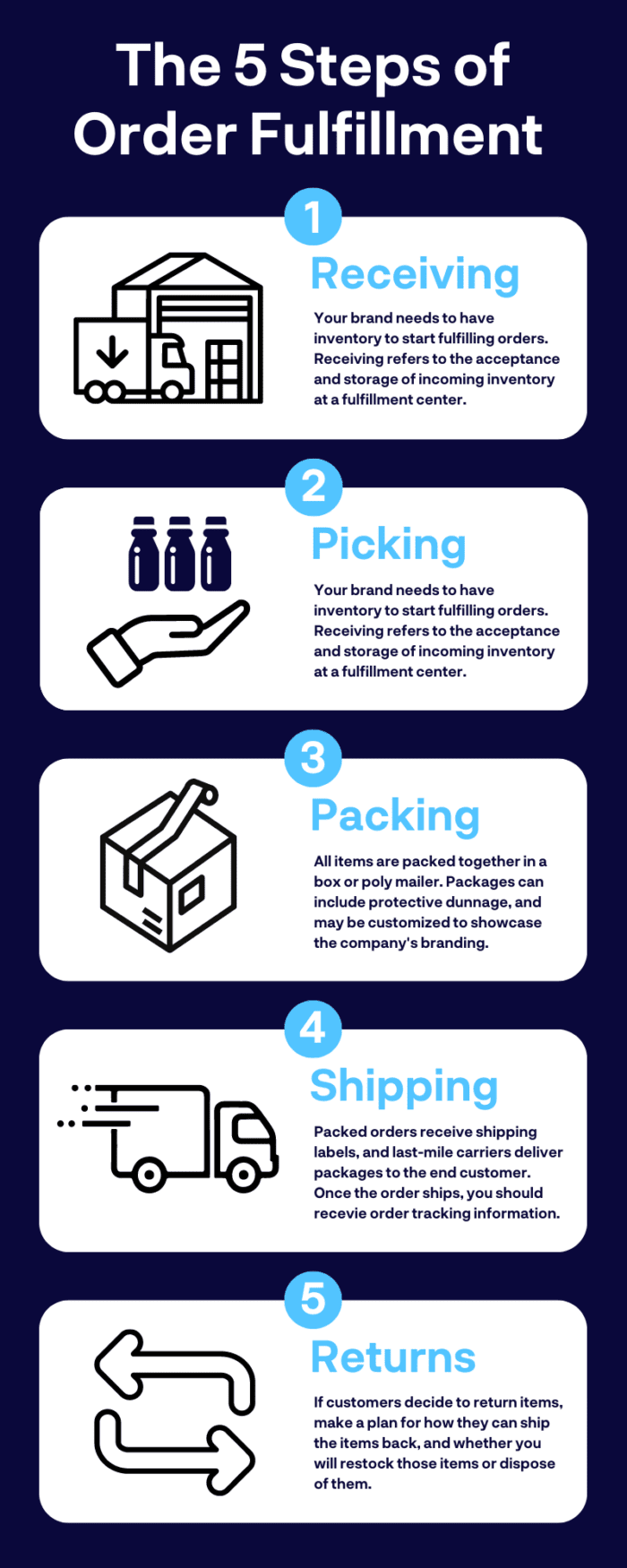 What Does Expedited Shipping Mean? The 5 Most Common Questions
